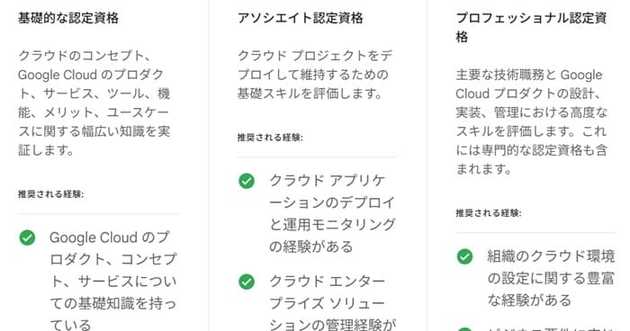 Google Cloudの資格の難易度一覧
